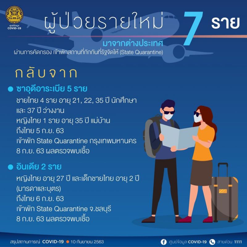 สรุปสถานการณ์ติดเชื้อโควิด-19