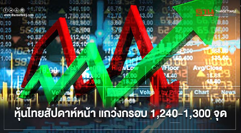 "กสิกรไทย"มองดัชนีหุ้นไทยสัปดาห์หน้า แกว่งในกรอบ 1,240-1,300 จุด