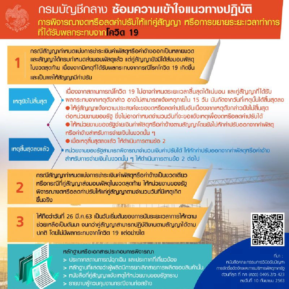 งด-ลดค่าปรับหรือขยายเวลา