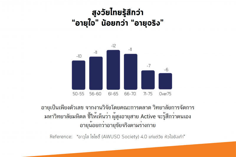 เปิดเทรนด์ธุรกิจใหม่ "สังคมอายุยืน"