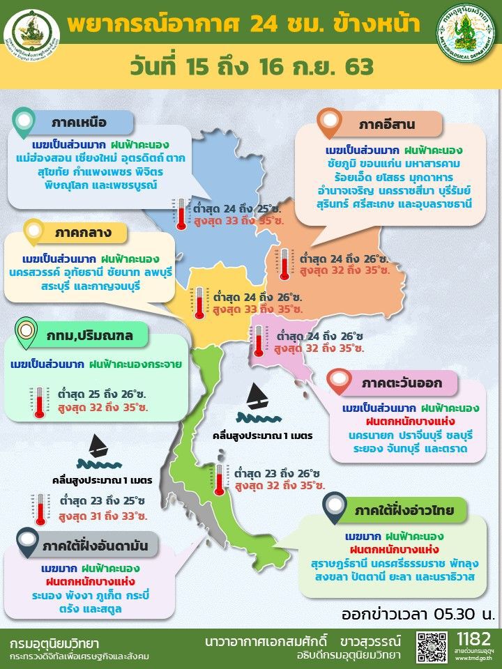 พยากรณ์อากาศ วันนี้ 19 จังหวัด ระวังอันตรายจากฝนตกหนัก