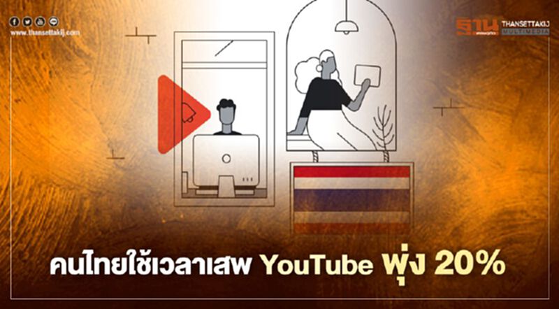 คนไทยใช้เวลาเสพ YouTube พุ่ง 20% คนไทยใช้เวลาเสพ YouTube พุ่ง 20%