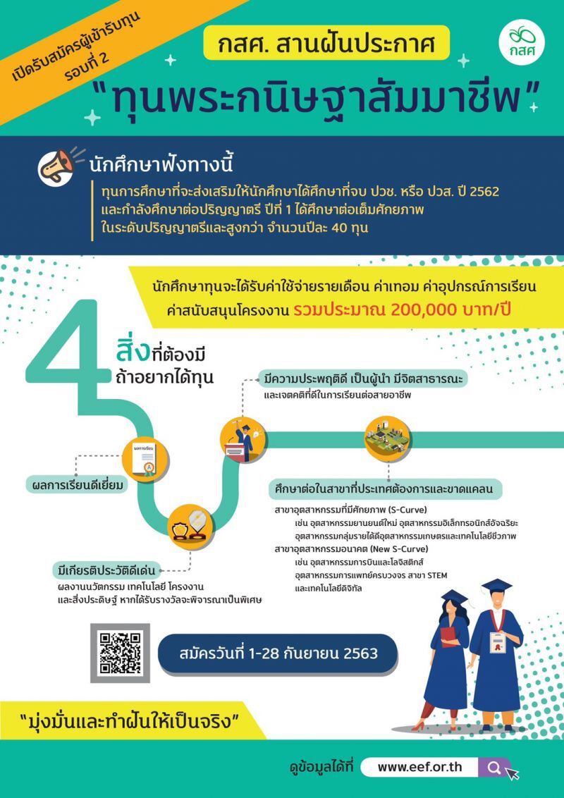 เรียนสายอาชีพอย่าช้า เปิดรับ “ทุนพระกนิษฐาสัมมาชีพ” 2 แสนบาท/ปี