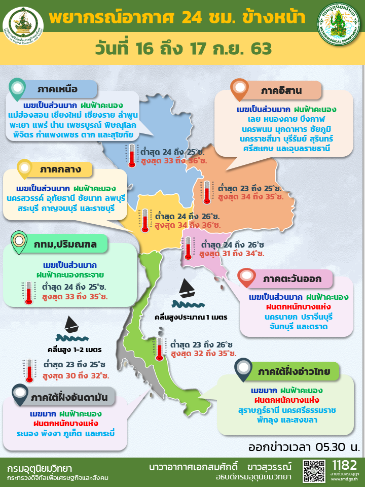 พยากรณ์อากาศ วันนี้ ภาคใต้และตะวันออก ระวังอันตรายจากฝนตกหนัก