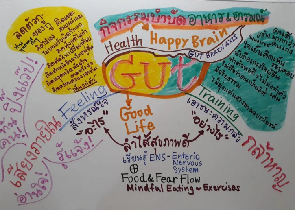 มหิดล พัฒนาแอปเสริมพลังบวกให้ผู้ป่วยซึมเศร้า