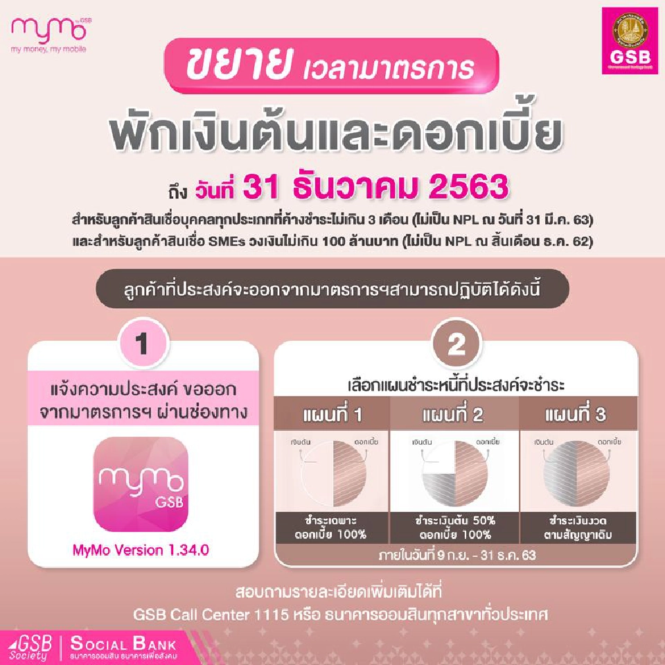 เช็กที่นี่แอปฯ MyMo  ออมสิน พักชำระหนี้เงินต้นและดอกเบี้ยต้องทำอย่างไร