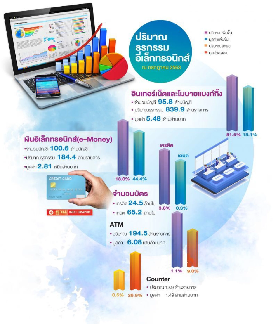 จี้รัฐเร่งเบิกจ่ายต่อลมหายใจธุรกิจ