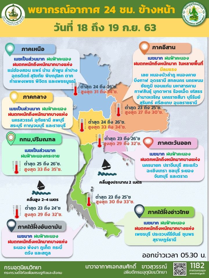 พยากรณ์อากาศ วันนี้ 62 จังหวัด มีฝนตกหนัก