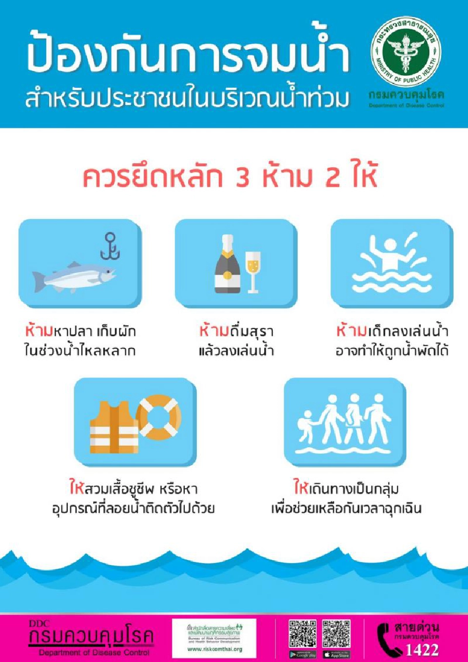 สธ.เตือนระวังอุบัติเหตุจมน้ำจากพายุ"โนอึล"