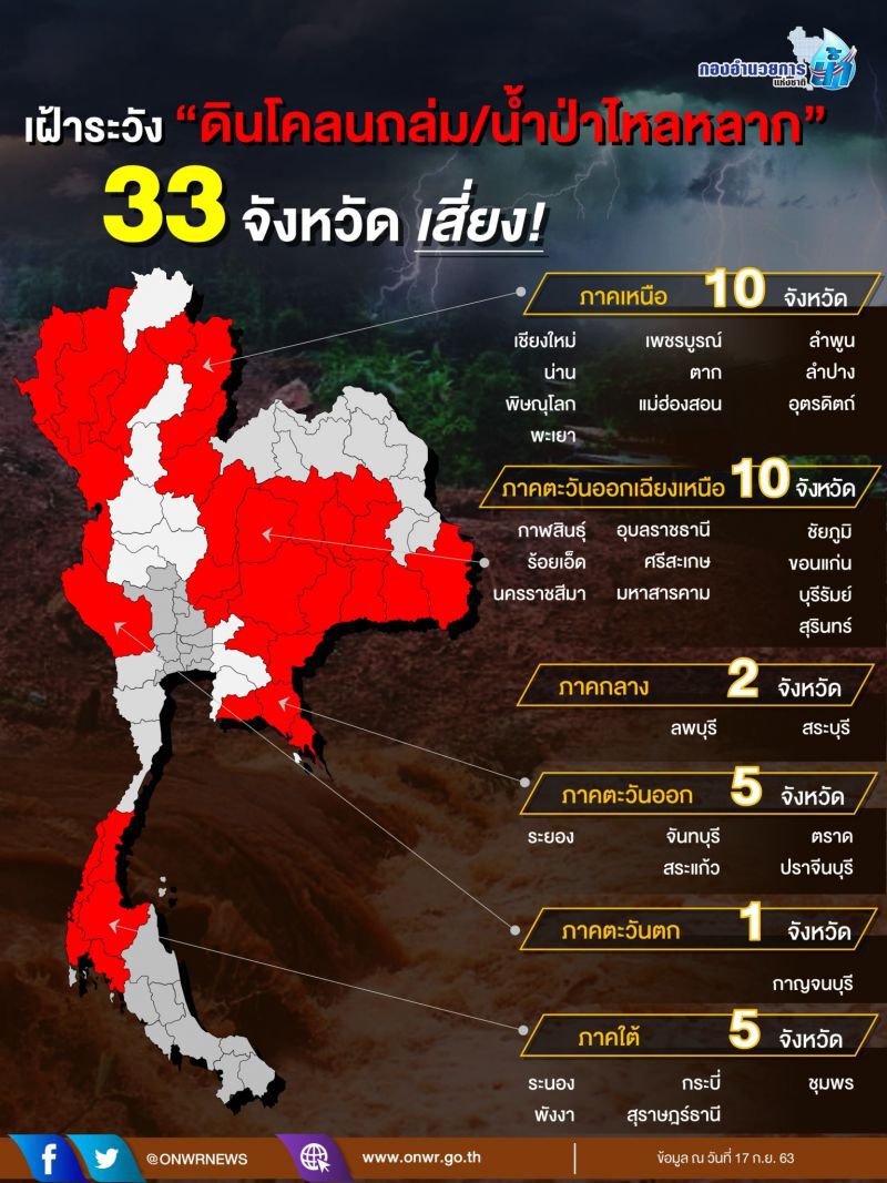 รับมือพายุ “โนอึล”