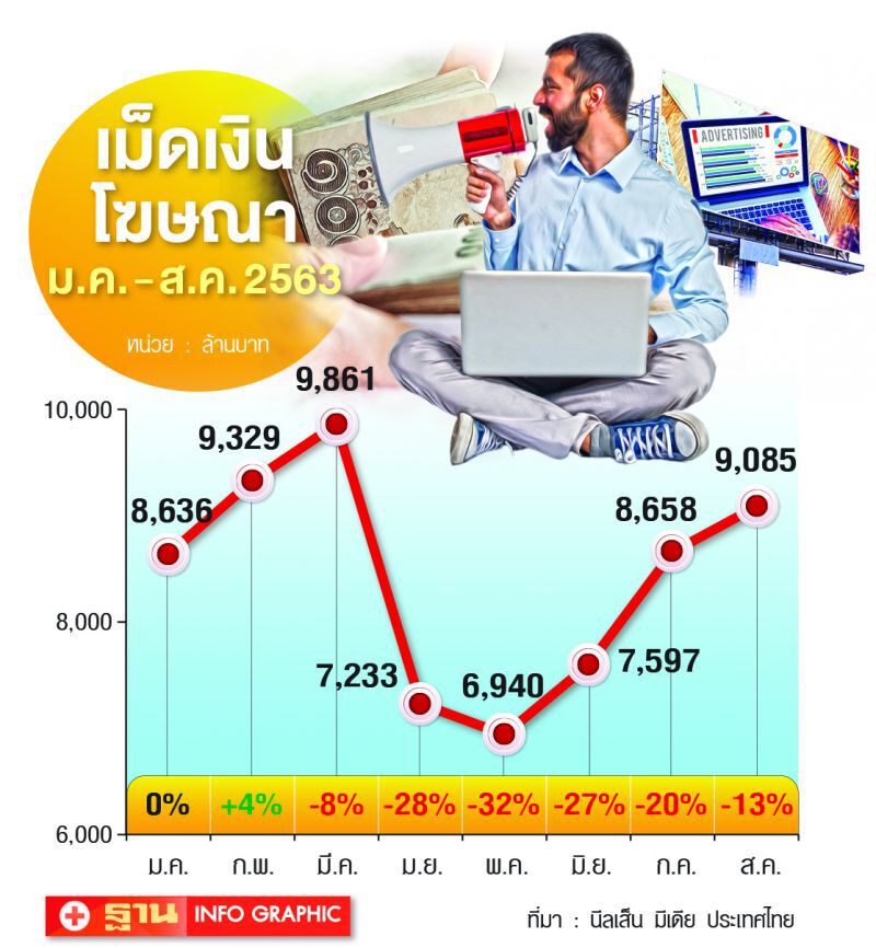 3 สื่อส่งสัญญาณฟื้นตัว รับนิว นอร์มอล    