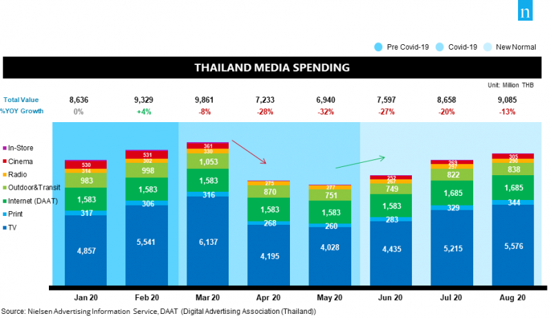 3 สื่อส่งสัญญาณฟื้นตัว รับนิว นอร์มอล    