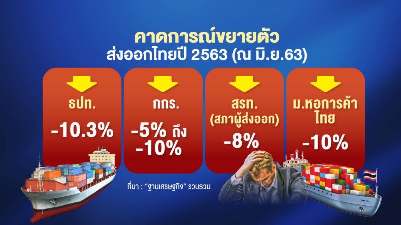 คาดการณ์ขยายตัวส่งออกของไทยปี 2563