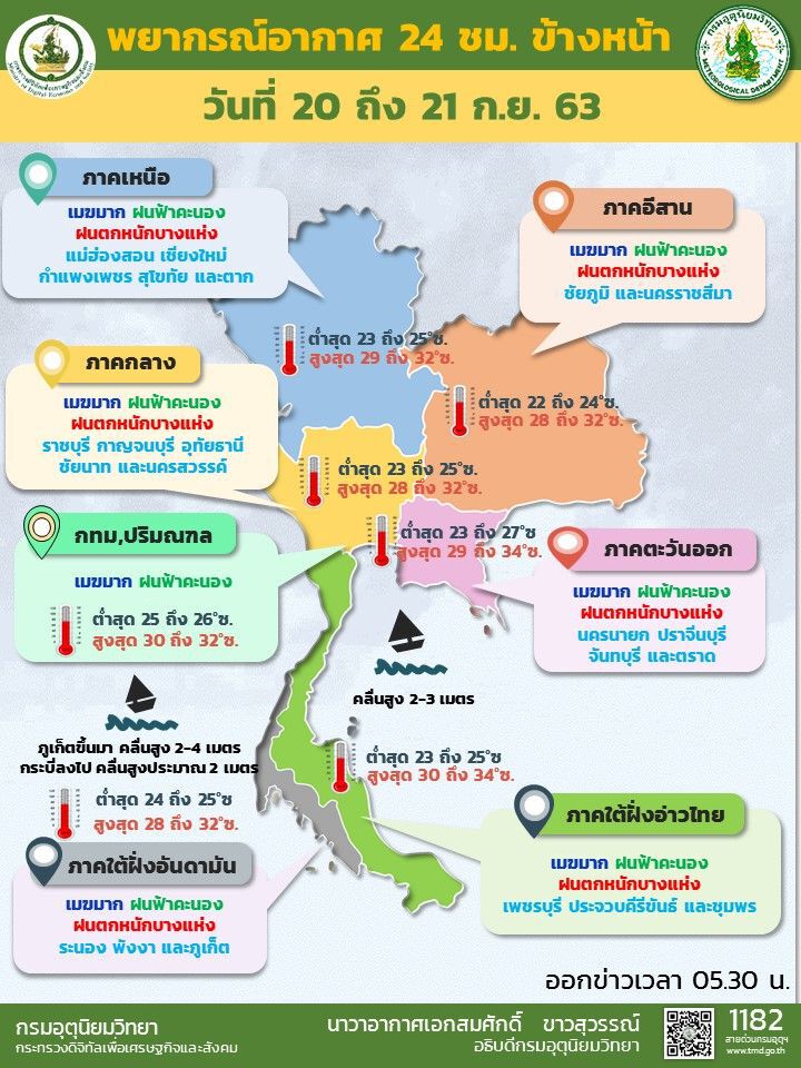 พยากรณ์อากาศ วันนี้ เตือน 22 จังหวัด ระวังฝนตกหนัก