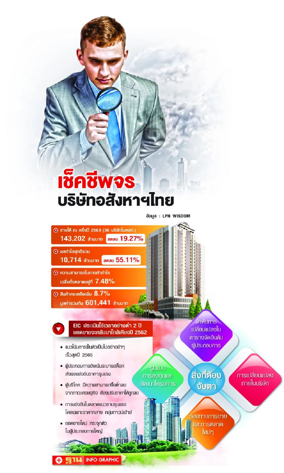 อสังหาฯ อลหม่าน  ปรับทัพรับศึก โควิด