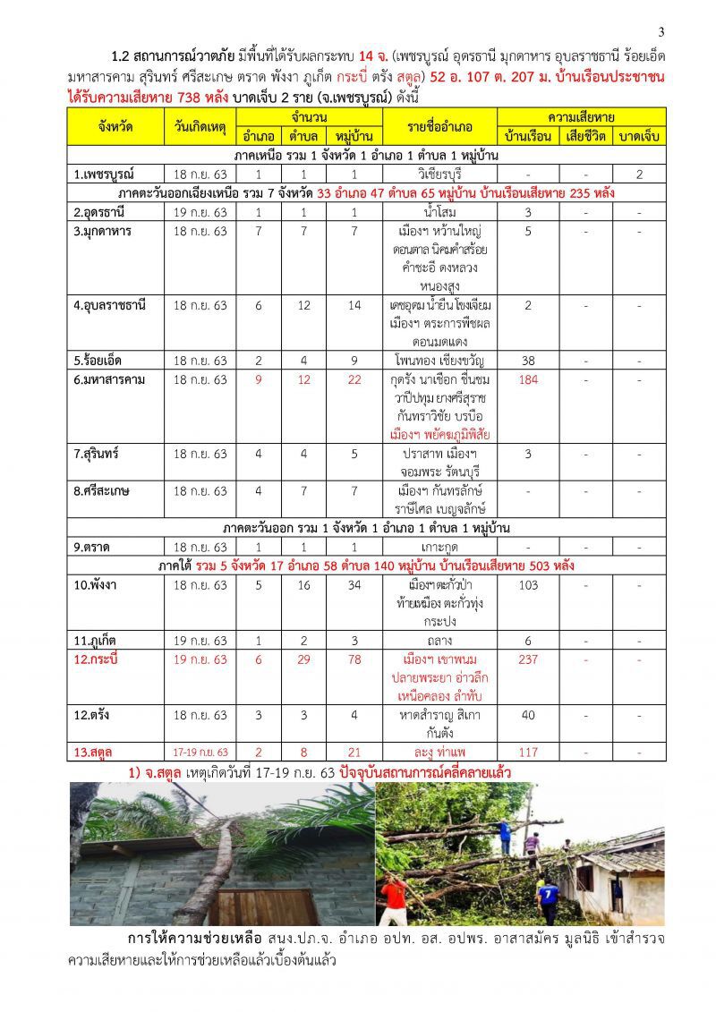 สรุปความเสียหาย "พายุโนอึล" ที่ไหนเสียหายบ้าง เช็กได้ที่นี่  