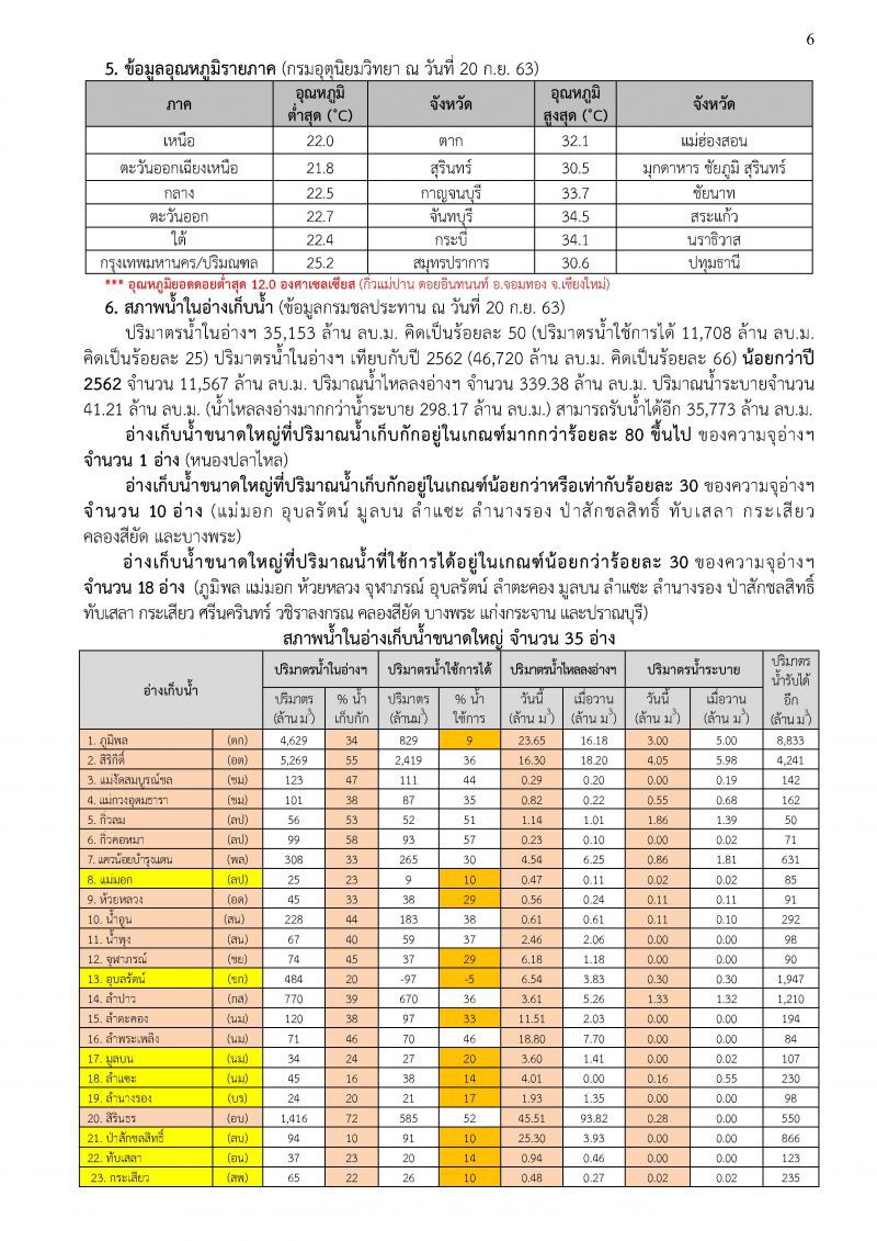 สรุปความเสียหาย "พายุโนอึล" ที่ไหนเสียหายบ้าง เช็กได้ที่นี่  