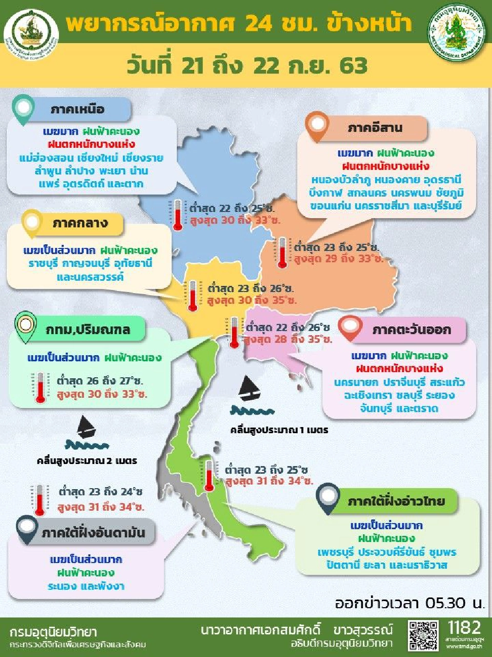 พยากรณ์อากาศวันนี้ เตือน 28 จังหวัดยังมีฝนตกหนัก