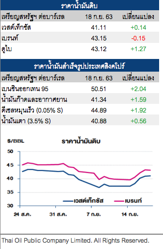 ราคาน้ำมันดิบผันผวน หลังลิเบียประกาศจะยุติการปิดหลุมขุดเจาะ 