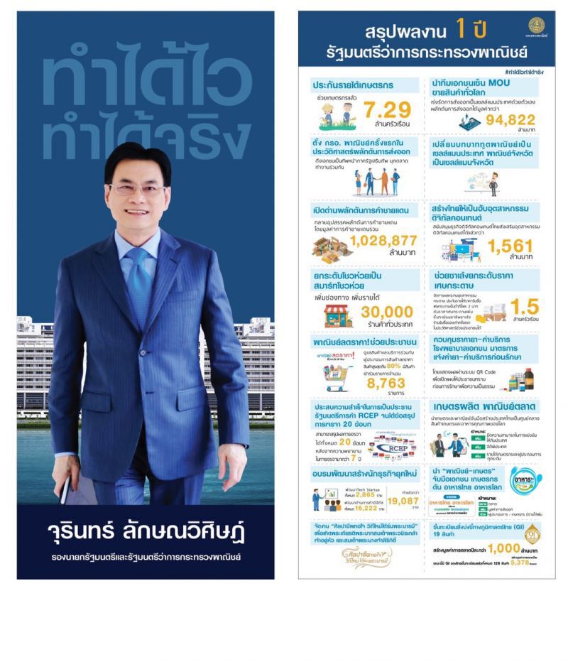 “จุรินทร์”พลิกวิกฤติ  สั่งปรับกลยุทธ์ส่งออกสร้างรายได้