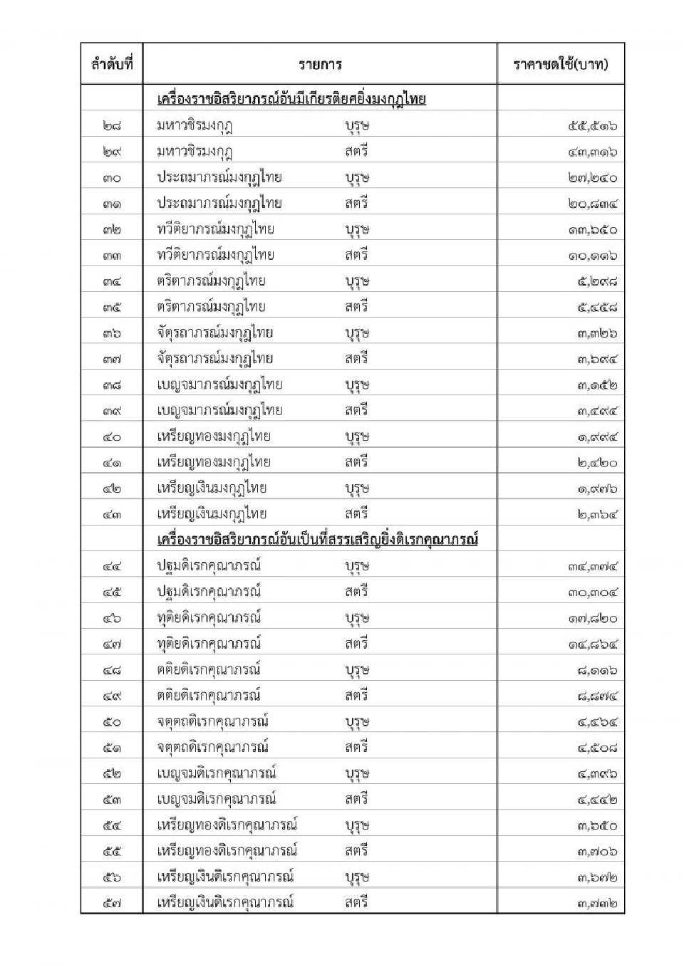 ประกาศราคาชดใช้แทนเครื่องราชฯที่ไม่สามารถส่งคืนได้
