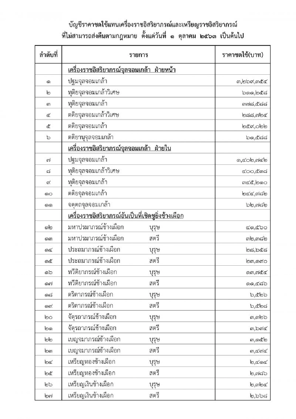 ประกาศราคาชดใช้แทนเครื่องราชฯที่ไม่สามารถส่งคืนได้