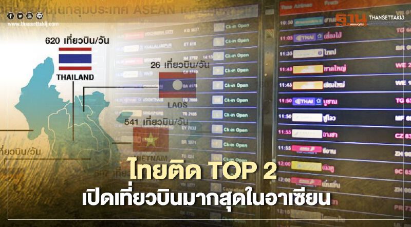 ไทย ติดอันดับ 2 เที่ยวบินมากสุดในอาเซียน "ไทยแอร์เอเชีย" แชมป์ในไทย