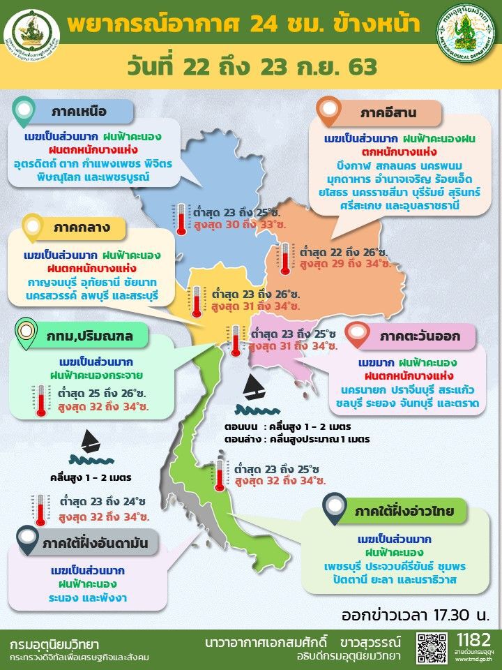พยากรณ์อากาศ24 ชั่วโมงข้างหน้า