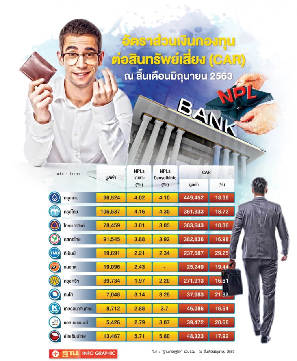 ธปท.ยํ้า แบงก์ไทยแกร่ง!