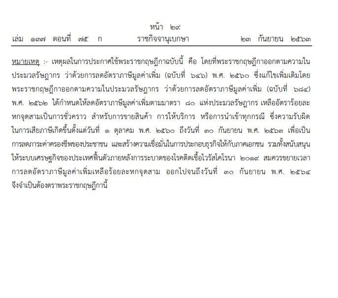 ประกาศแล้ว ขยายเวลาลดอัตราภาษีมูลค่าเพิ่มออกไปอีก 1 ปี