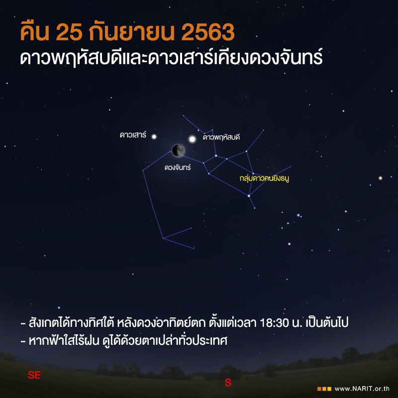 คืนนี้อย่าลืมชม "ดาวเคียงเดือน" หากฟ้าใส สังเกตได้ด้วยตาเปล่าทุกพื้นที่