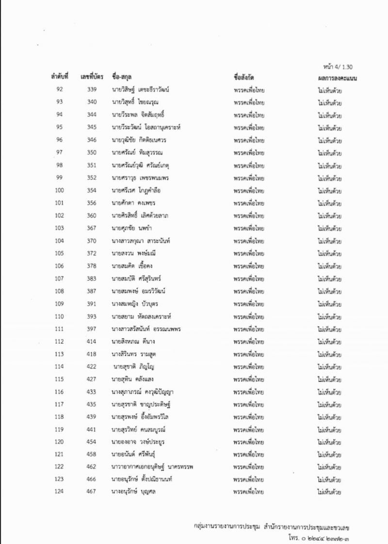 เช็ก 256 ชื่อ ส.ส.-ส.ว.ค้านตั้งกมธ.ศึกษาร่างรธน.มีใครบ้าง