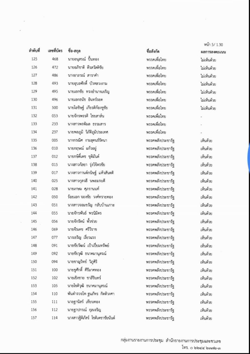 เช็ก 256 ชื่อ ส.ส.-ส.ว.ค้านตั้งกมธ.ศึกษาร่างรธน.มีใครบ้าง