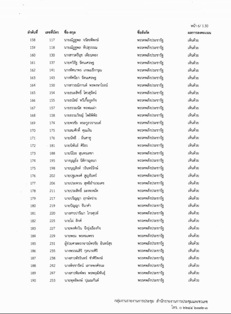 เช็ก 256 ชื่อ ส.ส.-ส.ว.ค้านตั้งกมธ.ศึกษาร่างรธน.มีใครบ้าง