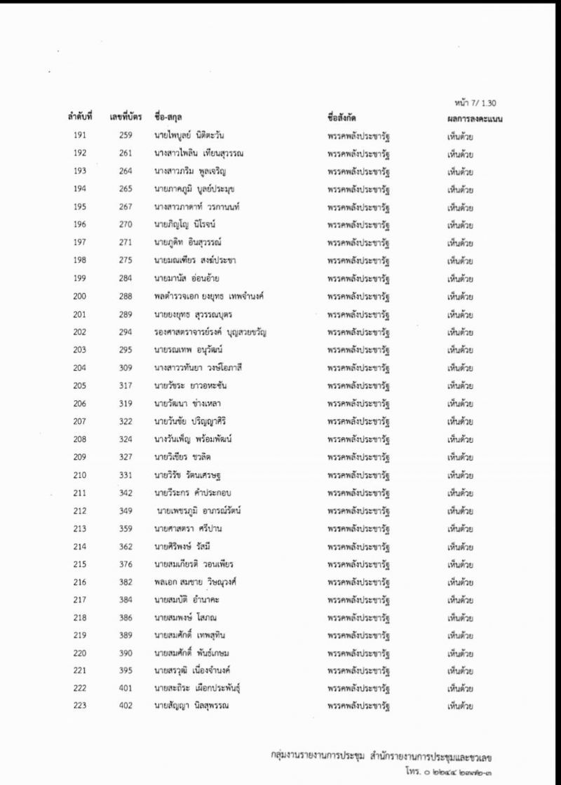 เช็ก 256 ชื่อ ส.ส.-ส.ว.ค้านตั้งกมธ.ศึกษาร่างรธน.มีใครบ้าง