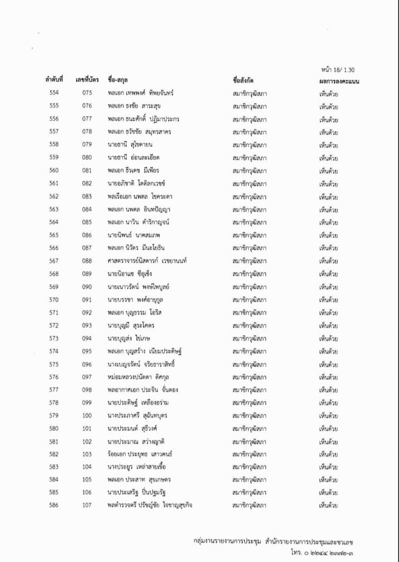 เช็ก 256 ชื่อ ส.ส.-ส.ว.ค้านตั้งกมธ.ศึกษาร่างรธน.มีใครบ้าง