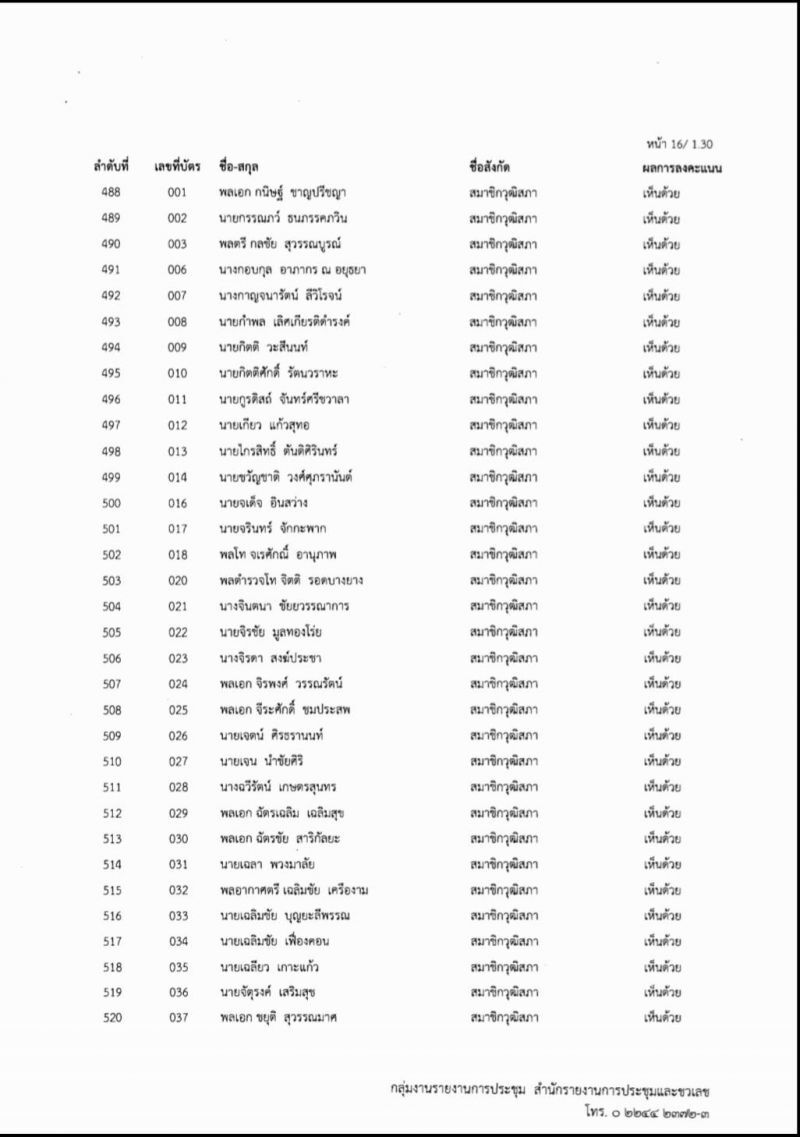 เช็ก 256 ชื่อ ส.ส.-ส.ว.ค้านตั้งกมธ.ศึกษาร่างรธน.มีใครบ้าง