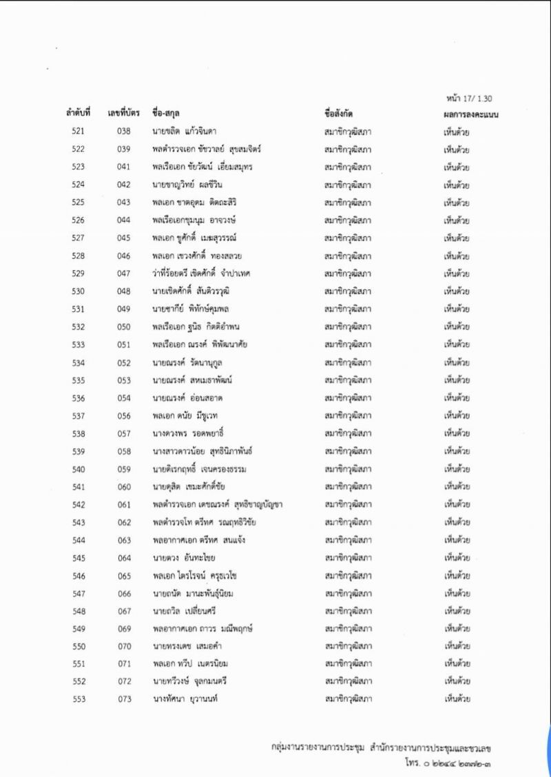 เช็ก 256 ชื่อ ส.ส.-ส.ว.ค้านตั้งกมธ.ศึกษาร่างรธน.มีใครบ้าง