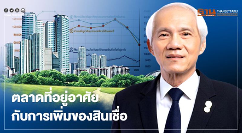 ภาวะตลาดที่อยู่อาศัยกับ อัตราการเพิ่มของสินเชื่อ ภาวะตลาดที่อยู่อาศัยกับ อัตราการเพิ่มของสินเชื่อ