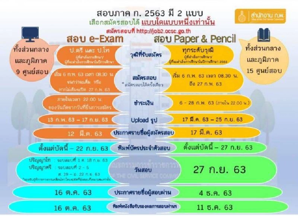 กำหนดการ สอบ ก.พ. 63 
