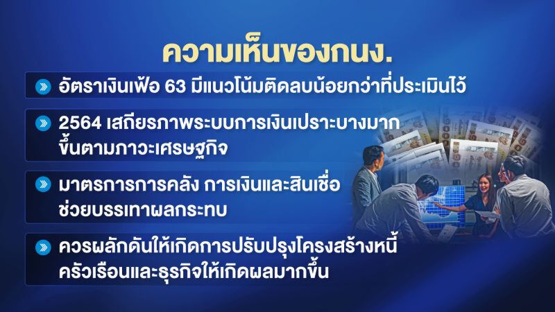 ความเห็นของกนง.