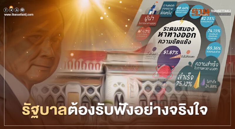 โพลชี้ถึงเวลาต้องหาทางออกความขัดแย้ง รัฐบาลต้องรับฟังอย่างจริงใจ โพลชี้ถึงเวลาต้องหาทางออกความขัดแย้ง รัฐบาลต้องรับฟังอย่างจริงใจ
