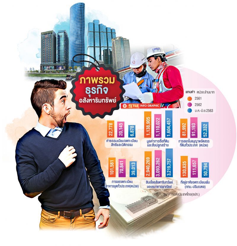 แบงก์พลิกแผนสินเชื่อบ้านรับหนี้เสียพุ่ง