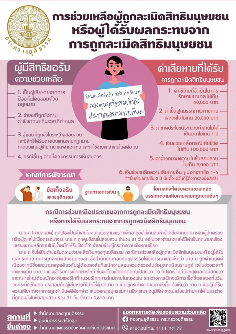 “สมศักดิ์” ปลื้ม “กองทุนยุติธรรม” ช่วยเหลือประชาชนกว่า 3 พันราย