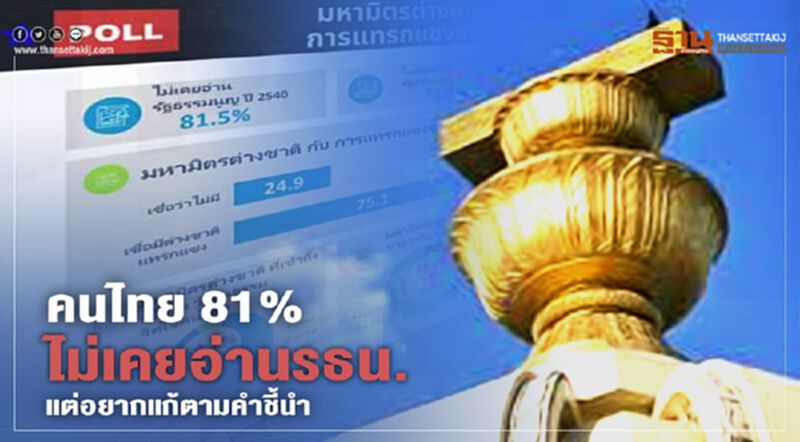 โพล ระบุคนไทย 81%ไม่เคยอ่านรัฐธรรมนูญ แต่อยากแก้รธน.ตามคำชี้นำ โพล ระบุคนไทย 81%ไม่เคยอ่านรัฐธรรมนูญ แต่อยากแก้รธน.ตามคำชี้นำ