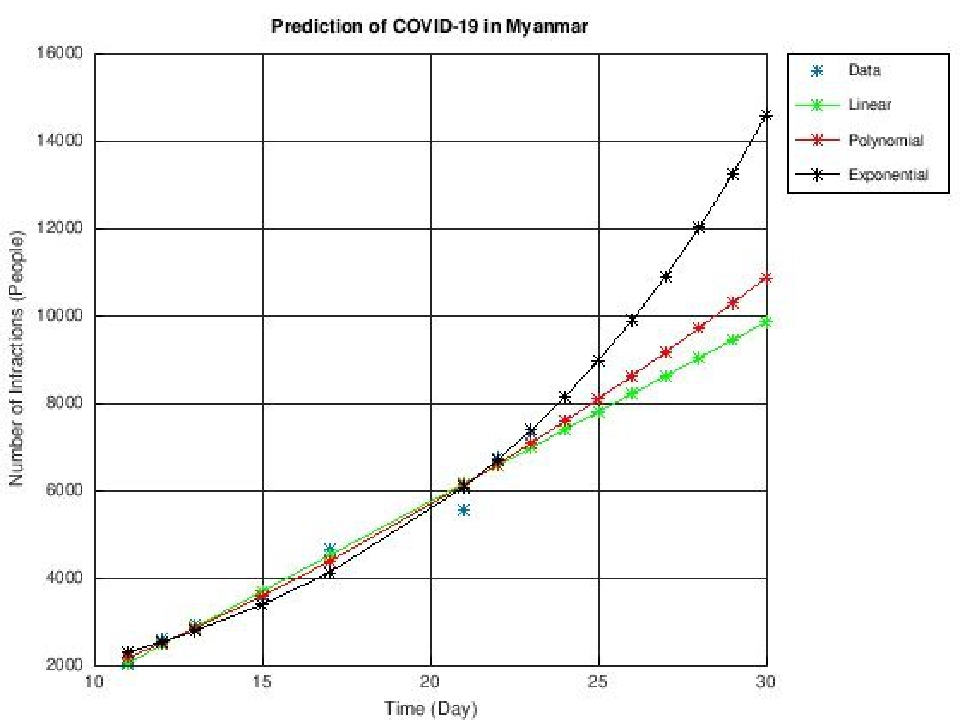 ส่งความห่วงใยให้แก่เมียนมา