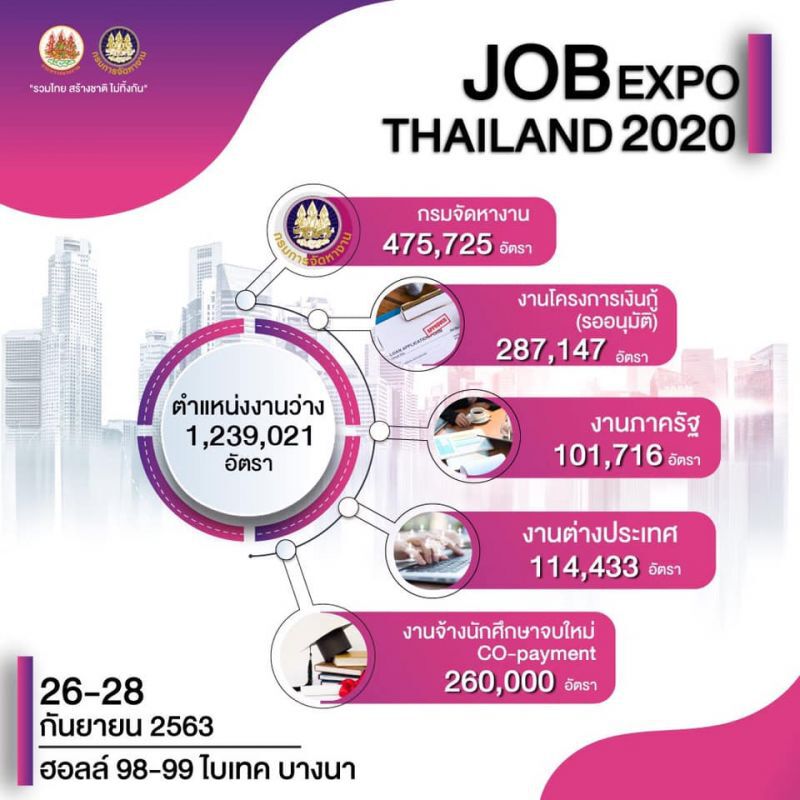 ตำแหน่งงานว่างในงาน JOB EXPO THAILAND 2020