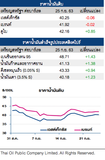 ราคาน้ำมันดิบ ปรับลด ยอดโควิดกดดันความต้องการใช้