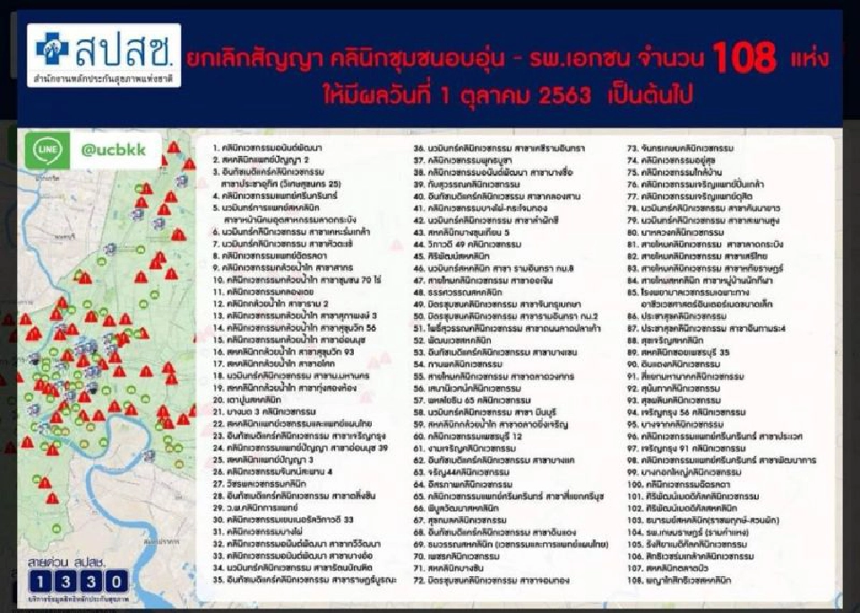 เปิดรายชื่อ "คลินิก-รพ.เอกชน" ที่สปสช.ยกเลิกสิทธิบัตรทอง รอบที่ 3!