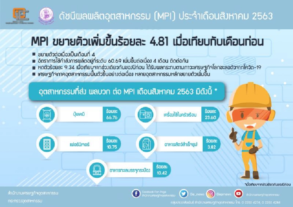  “สุริยะ”ชี้ภาคอุตสาหกรรมผ่านพ้นจุดต่ำสุด